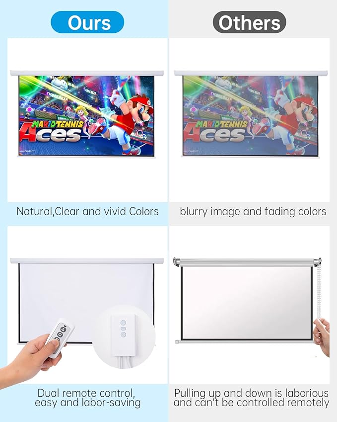 Projector Screen Motorized Pull Down 84 Inch 16:9 Electric Projector Screen with Remote, Automatic Projector Screens Wall Ceiling Mount Small White Movie Screens for Projectors Outdoor Indoor